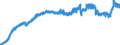 Indicator: Consumer Price Index for All Urban Consumers:: Commodities Less Food and Beverages in Chicago-Naperville-Elgin, IL-IN-WI (CBSA)