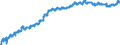 Indicator: Consumer Price Index for All Urban Consumers:: Education and Communication in Chicago-Naperville-Elgin, IL-IN-WI (CBSA)