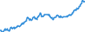 Indicator: Consumer Price Index for All Urban Consumers:: Education and Communication Services in Chicago-Naperville-Elgin, IL-IN-WI (CBSA)