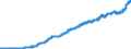 Indicator: Consumer Price Index for All Urban Consumers:: Food at Home in Chicago-Naperville-Elgin, IL-IN-WI (CBSA)