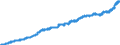 Indicator: Consumer Price Index for All Urban Consumers:: Alcoholic Beverages in Chicago-Naperville-Elgin, IL-IN-WI (CBSA)