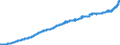 Indicator: Consumer Price Index for All Urban Consumers:: Other Goods and Services in Chicago-Naperville-Elgin, IL-IN-WI (CBSA)
