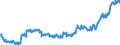 Indicator: Consumer Price Index for All Urban Consumers:: Other Goods in Chicago-Naperville-Elgin, IL-IN-WI (CBSA)