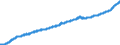 Indicator: Consumer Price Index for All Urban Consumers:: Housing in Chicago-Naperville-Elgin, IL-IN-WI (CBSA)