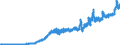 Indicator: Consumer Price Index for All Urban Consumers:: Fuels and Utilities in Chicago-Naperville-Elgin, IL-IN-WI (CBSA)