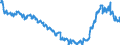 Indicator: Consumer Price Index for All Urban Consumers:: Household Furnishings and Supplies in Chicago-Naperville-Elgin, IL-IN-WI (CBSA)