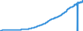 Indicator: Consumer Price Index for All Urban Consumers:: Medical Care in Chicago-Naperville-Elgin, IL-IN-WI (CBSA)