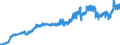 Indicator: Consumer Price Index for All Urban Consumers:: Nondurables Less Food and Beverages in Chicago-Naperville-Elgin, IL-IN-WI (CBSA)