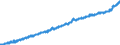 Indicator: Consumer Price Index for All Urban Consumers:: Services Less Rent of Shelter in Chicago-Naperville-Elgin, IL-IN-WI (CBSA)