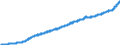 Indicator: Consumer Price Index for All Urban Consumers:: Services Less Medical Care Services in Chicago-Naperville-Elgin, IL-IN-WI (CBSA)