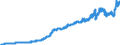 Indicator: Consumer Price Index for All Urban Consumers:: Transportation in Chicago-Naperville-Elgin, IL-IN-WI (CBSA)