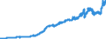 Indicator: Consumer Price Index for All Urban Consumers:: Private Transportation in Chicago-Naperville-Elgin, IL-IN-WI (CBSA)