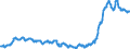 Indicator: Consumer Price Index for All Urban Consumers:: Transportation Commodities Less Motor Fuel in Chicago-Naperville-Elgin, IL-IN-WI (CBSA)