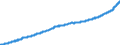 Indicator: Consumer Price Index for All Urban Consumers:: Owners' Equivalent Rent of Residences in Chicago-Naperville-Elgin, IL-IN-WI (CBSA)
