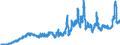 Indicator: Consumer Price Index for All Urban Consumers:: Utility (Piped) Gas Service in Chicago-Naperville-Elgin, IL-IN-WI (CBSA)