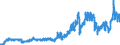Indicator: Consumer Price Index for All Urban Consumers:: Motor Fuel in Chicago-Naperville-Elgin, IL-IN-WI (CBSA)