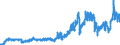 Indicator: Consumer Price Index for All Urban Consumers:: Gasoline (All Types) in Chicago-Naperville-Elgin, IL-IN-WI (CBSA)