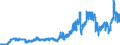 Indicator: Consumer Price Index for All Urban Consumers:: Gasoline, Unleaded Regular in Chicago-Naperville-Elgin, IL-IN-WI (CBSA)