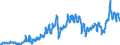 Indicator: Consumer Price Index for All Urban Consumers:: Gasoline, Unleaded Midgrade in Chicago-Naperville-Elgin, IL-IN-WI (CBSA)