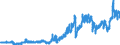 Indicator: Consumer Price Index for All Urban Consumers:: Gasoline, Unleaded Premium in Chicago-Naperville-Elgin, IL-IN-WI (CBSA)