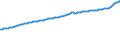Indicator: Consumer Price Index for All Urban Consumers:: All Items in Chicago-Naperville-Elgin, IL-IN-WI (CBSA)