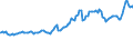 Indicator: Consumer Price Index for All Urban Consumers:: Energy in Chicago-Naperville-Elgin, IL-IN-WI (CBSA)