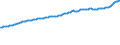 Indicator: Consumer Price Index for All Urban Consumers:: All Items Less Shelter in Chicago-Naperville-Elgin, IL-IN-WI (CBSA)