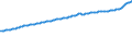 Indicator: Consumer Price Index for All Urban Consumers:: All Items Less Medical Care in Chicago-Naperville-Elgin, IL-IN-WI (CBSA)