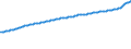 Indicator: Consumer Price Index for All Urban Consumers:: All Items Less Energy in Chicago-Naperville-Elgin, IL-IN-WI (CBSA)