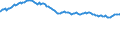 Indicator: Consumer Price Index for All Urban Consumers:: Apparel in Chicago-Naperville-Elgin, IL-IN-WI (CBSA)