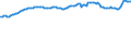 Indicator: Consumer Price Index for All Urban Consumers:: Commodities Less Food in Chicago-Naperville-Elgin, IL-IN-WI (CBSA)