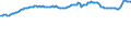 Indicator: Consumer Price Index for All Urban Consumers:: Commodities Less Food and Beverages in Chicago-Naperville-Elgin, IL-IN-WI (CBSA)