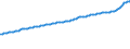 Indicator: Consumer Price Index for All Urban Consumers:: Food in Chicago-Naperville-Elgin, IL-IN-WI (CBSA)
