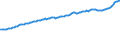 Indicator: Consumer Price Index for All Urban Consumers:: Food at Home in Chicago-Naperville-Elgin, IL-IN-WI (CBSA)