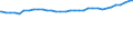 Indicator: Consumer Price Index for All Urban Consumers:: Other Goods in Chicago-Naperville-Elgin, IL-IN-WI (CBSA)