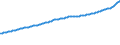 Indicator: Consumer Price Index for All Urban Consumers:: Shelter in Chicago-Naperville-Elgin, IL-IN-WI (CBSA)