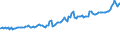 Indicator: Consumer Price Index for All Urban Consumers:: Fuels and Utilities in Chicago-Naperville-Elgin, IL-IN-WI (CBSA)
