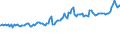 Indicator: Consumer Price Index for All Urban Consumers:: Household Energy in Chicago-Naperville-Elgin, IL-IN-WI (CBSA)