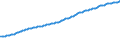 Indicator: Consumer Price Index for All Urban Consumers:: Medical Care in Chicago-Naperville-Elgin, IL-IN-WI (CBSA)
