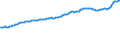 Indicator: Consumer Price Index for All Urban Consumers:: Nondurables in Chicago-Naperville-Elgin, IL-IN-WI (CBSA)