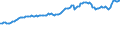 Indicator: Consumer Price Index for All Urban Consumers:: Nondurables Less Food in Chicago-Naperville-Elgin, IL-IN-WI (CBSA)