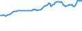 Indicator: Consumer Price Index for All Urban Consumers:: Nondurables Less Food and Beverages in Chicago-Naperville-Elgin, IL-IN-WI (CBSA)