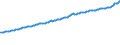 Indicator: Consumer Price Index for All Urban Consumers:: Services Less Rent of Shelter in Chicago-Naperville-Elgin, IL-IN-WI (CBSA)
