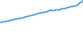 Indicator: Consumer Price Index for All Urban Consumers:: Services Less Medical Care Services in Chicago-Naperville-Elgin, IL-IN-WI (CBSA)