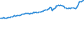 Indicator: Consumer Price Index for All Urban Consumers:: Transportation in Chicago-Naperville-Elgin, IL-IN-WI (CBSA)