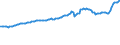 Indicator: Consumer Price Index for All Urban Consumers:: Private Transportation in Chicago-Naperville-Elgin, IL-IN-WI (CBSA)