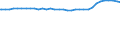 Indicator: Consumer Price Index for All Urban Consumers:: Transportation Commodities Less Motor Fuel in Chicago-Naperville-Elgin, IL-IN-WI (CBSA)