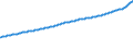 Indicator: Consumer Price Index for All Urban Consumers:: Rent of Primary Residence in Chicago-Naperville-Elgin, IL-IN-WI (CBSA)