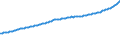 Indicator: Consumer Price Index for All Urban Consumers:: Owners' Equivalent Rent of Primary Residence in Chicago-Naperville-Elgin, IL-IN-WI (CBSA)