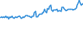 Indicator: Consumer Price Index for All Urban Consumers:: Energy Services in Chicago-Naperville-Elgin, IL-IN-WI (CBSA)